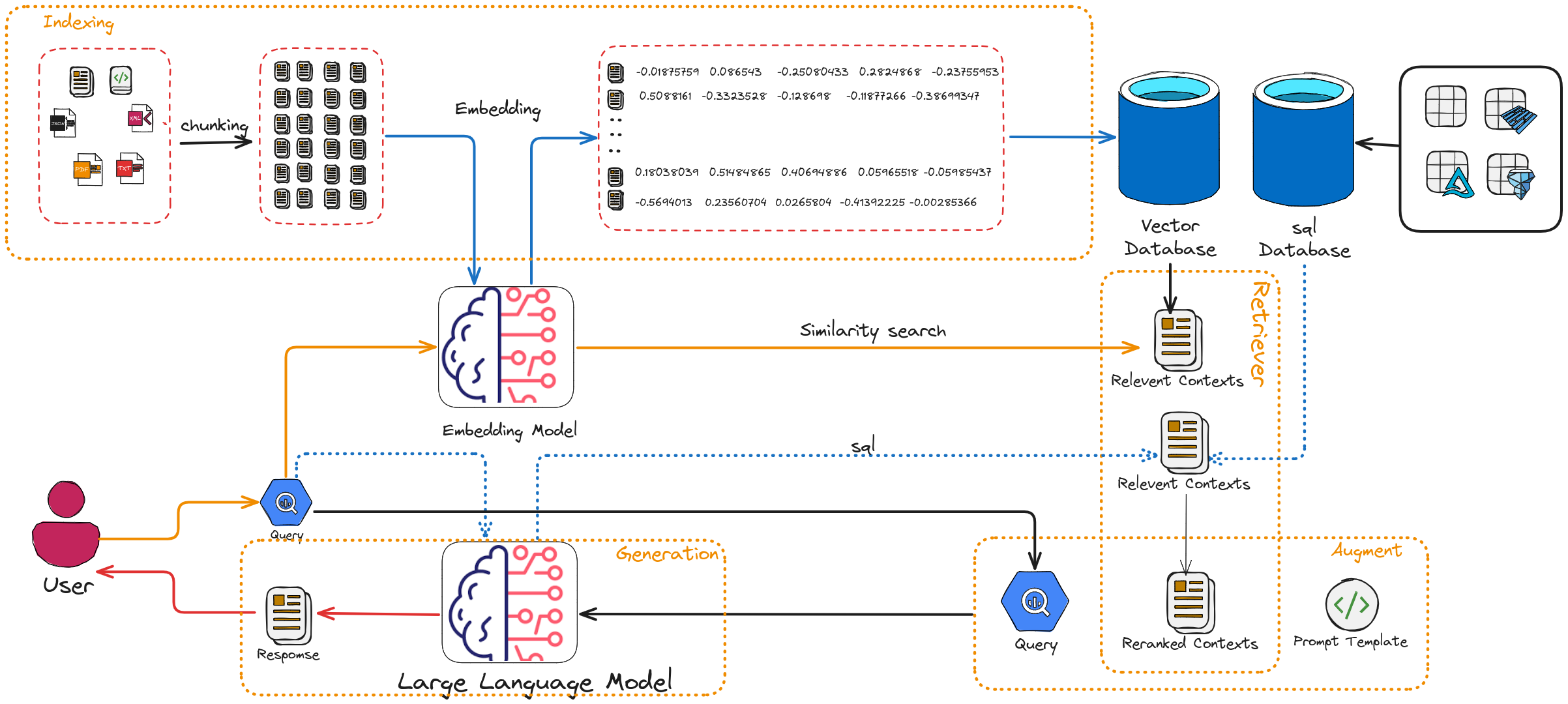 _images/RAG_diagram.png