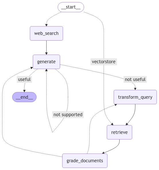 _images/a_rag_graph.png