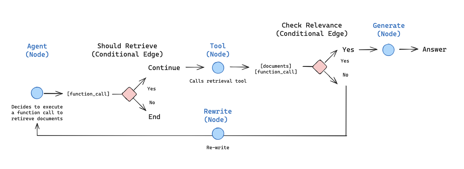 _images/agentic_rag.png