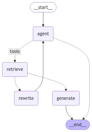 _images/agentic_rag_graph.png