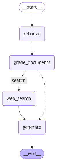 _images/c_rag_graph.png