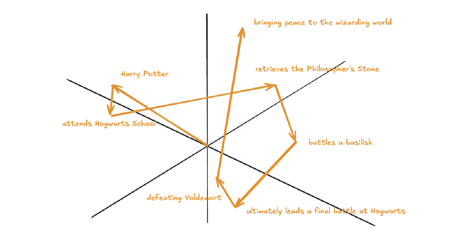 contextual_embedding