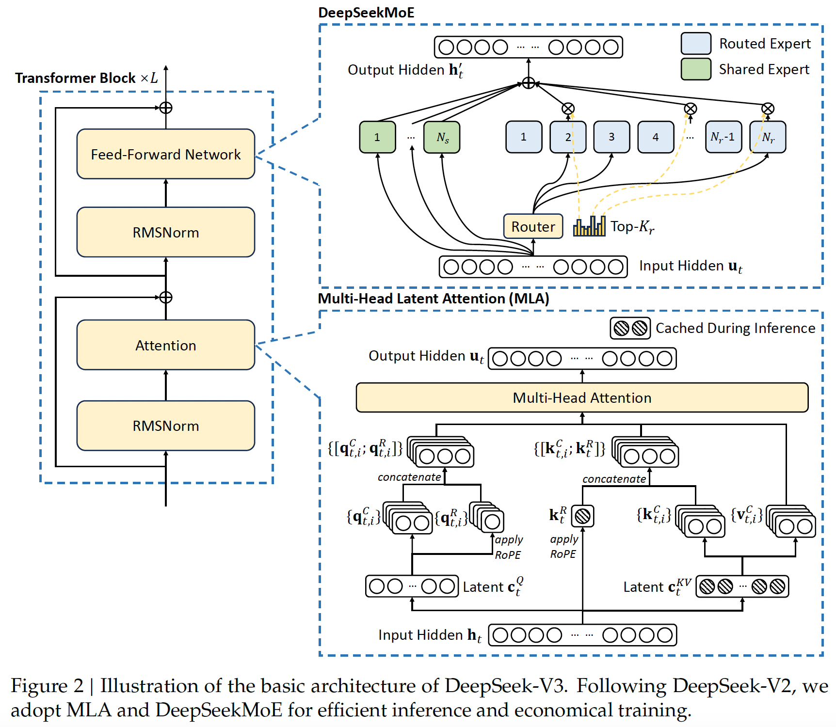 deepseek_architecture