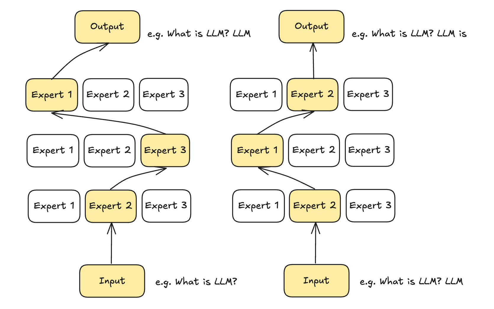different_expert_path