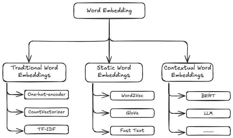 _images/embedding_diagram.png