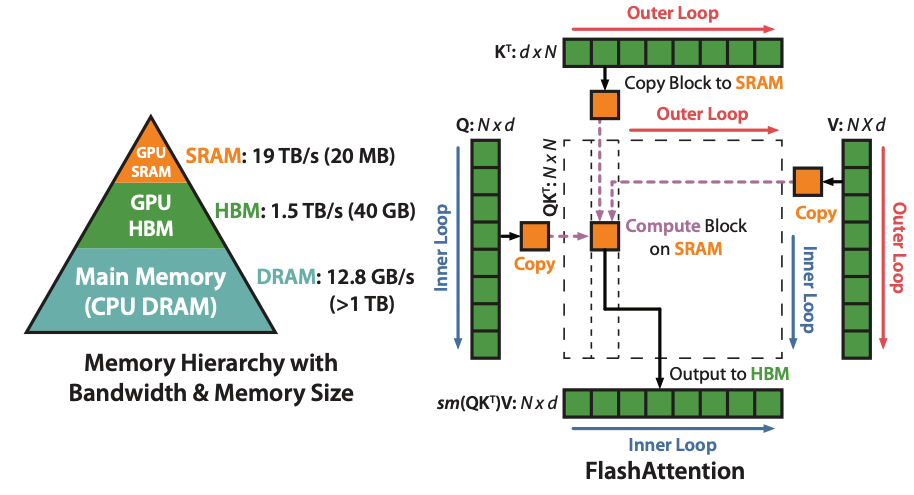 flashattention