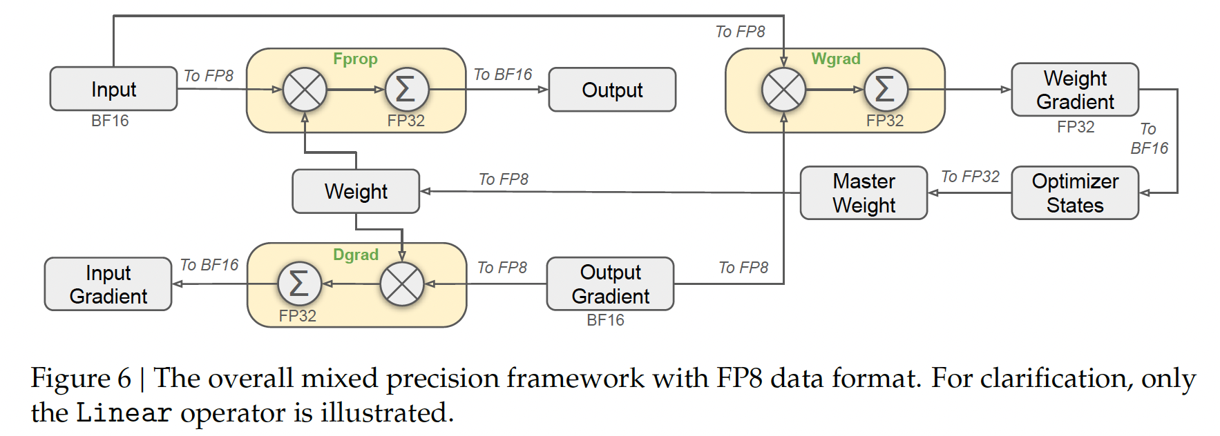 fp8_precision