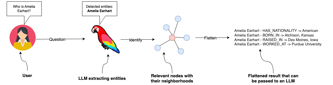 _images/graph_neighbor.png