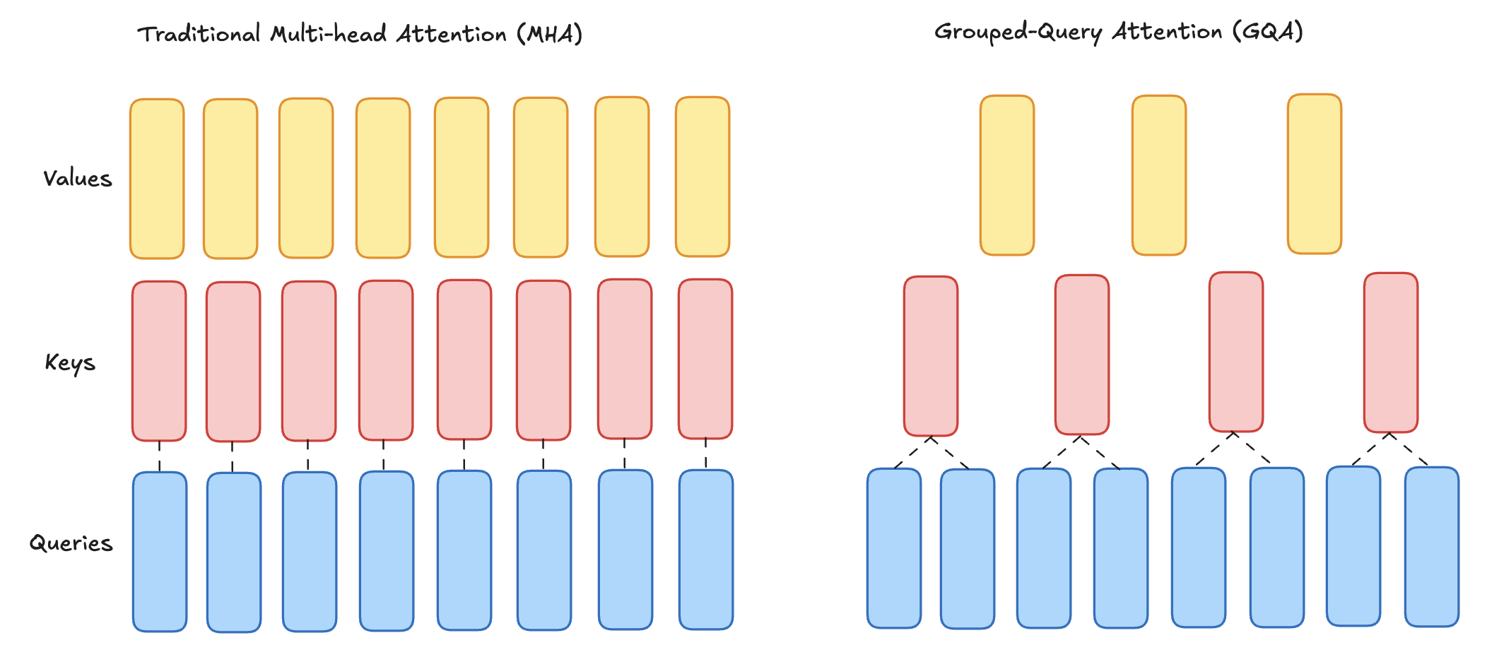 grouped_query_attention
