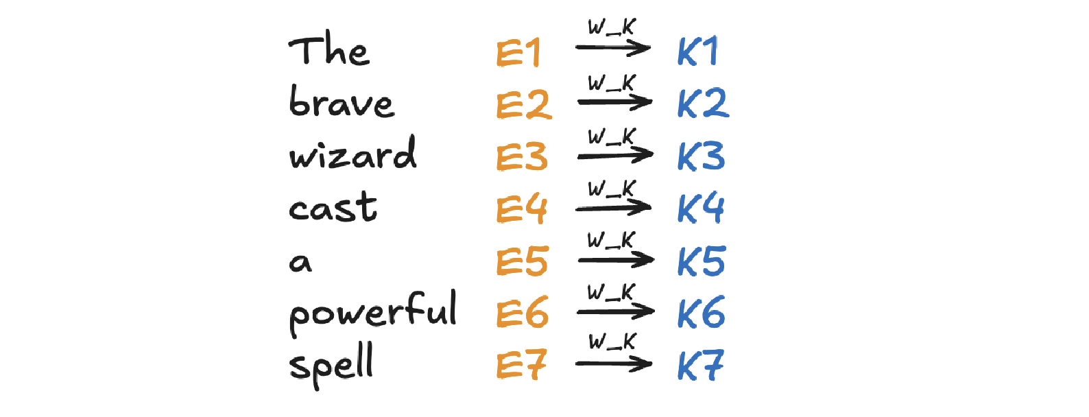 key_projection