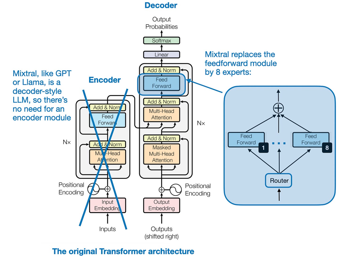 mixtral_of_experts