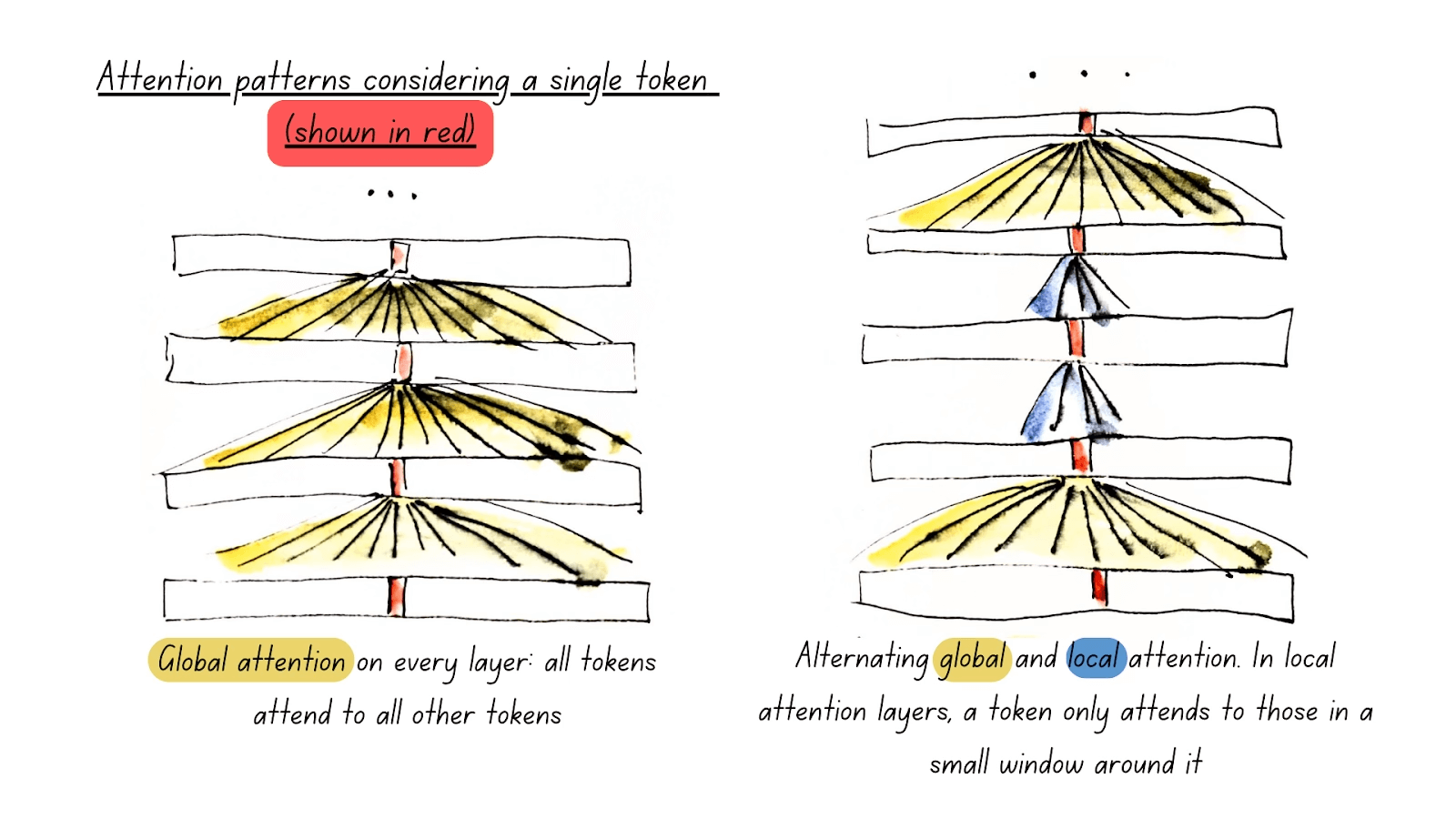 _images/modernbert_alternating_attention.png