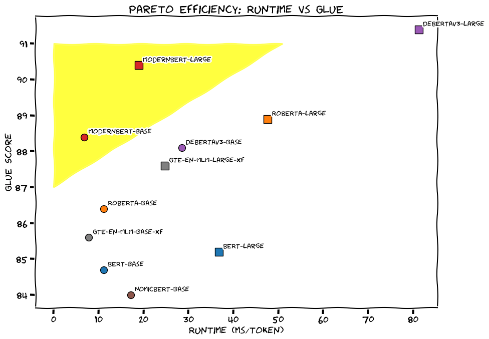 _images/modernbert_pareto_curve.png