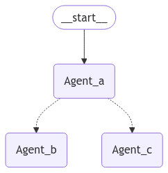 _images/multi_agents_simple.png