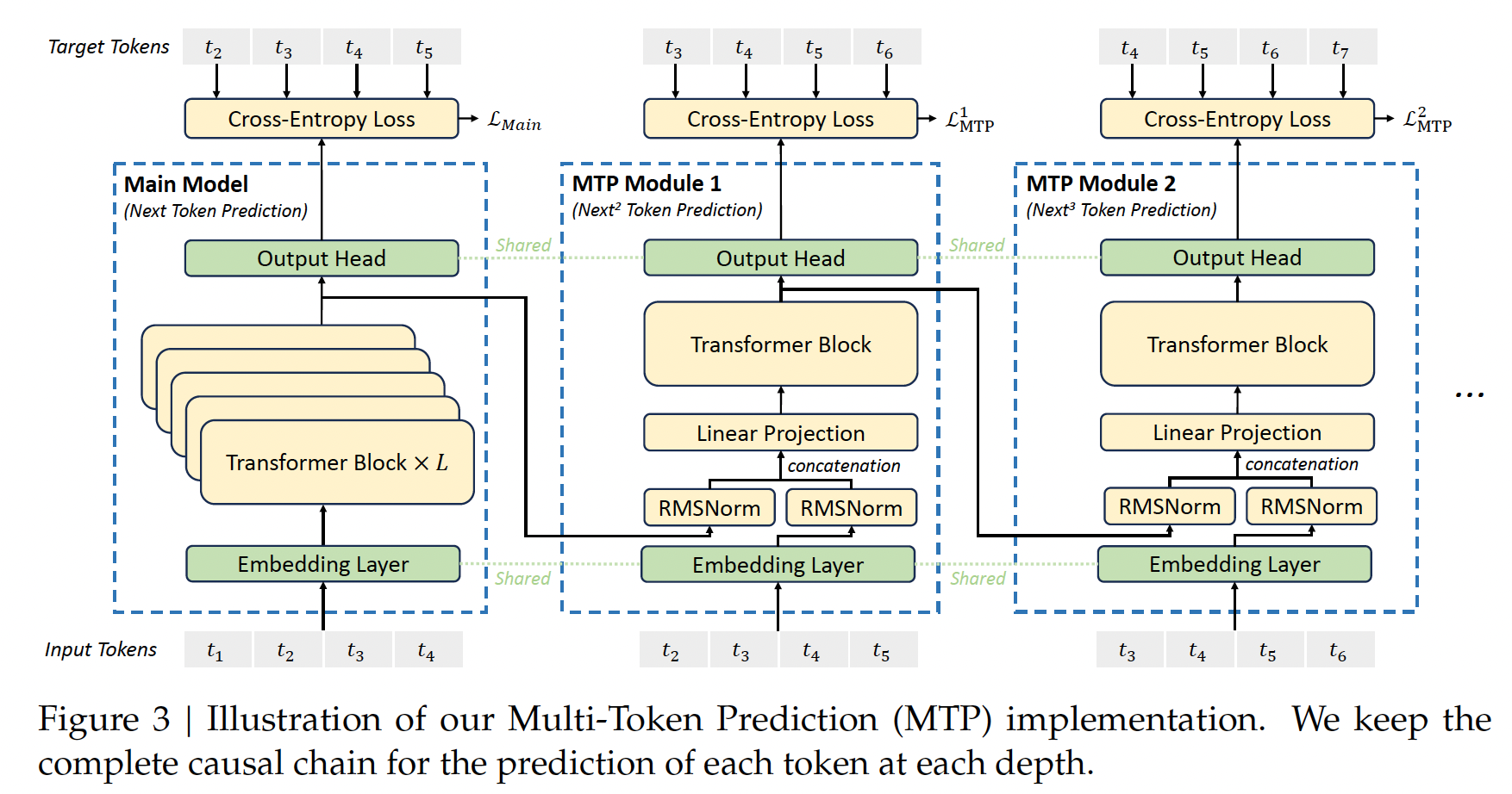 multi_token_prediction