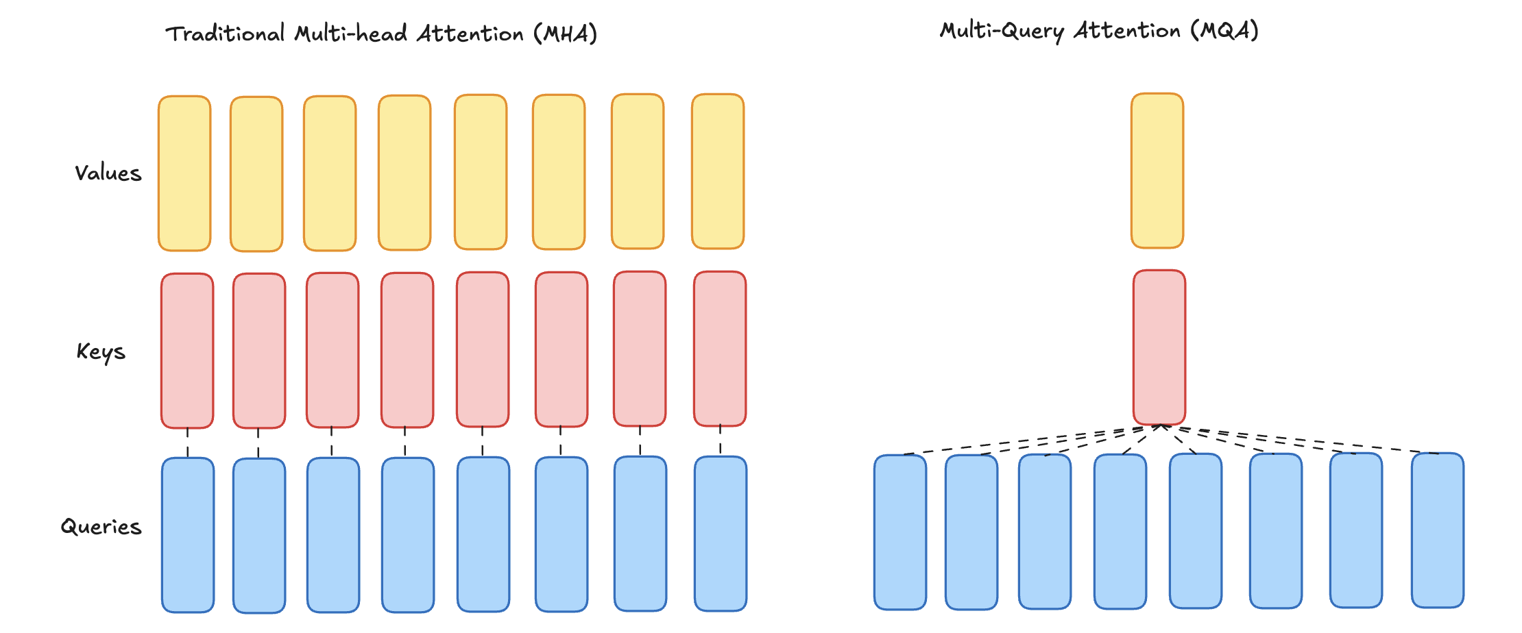 multiquery_attention