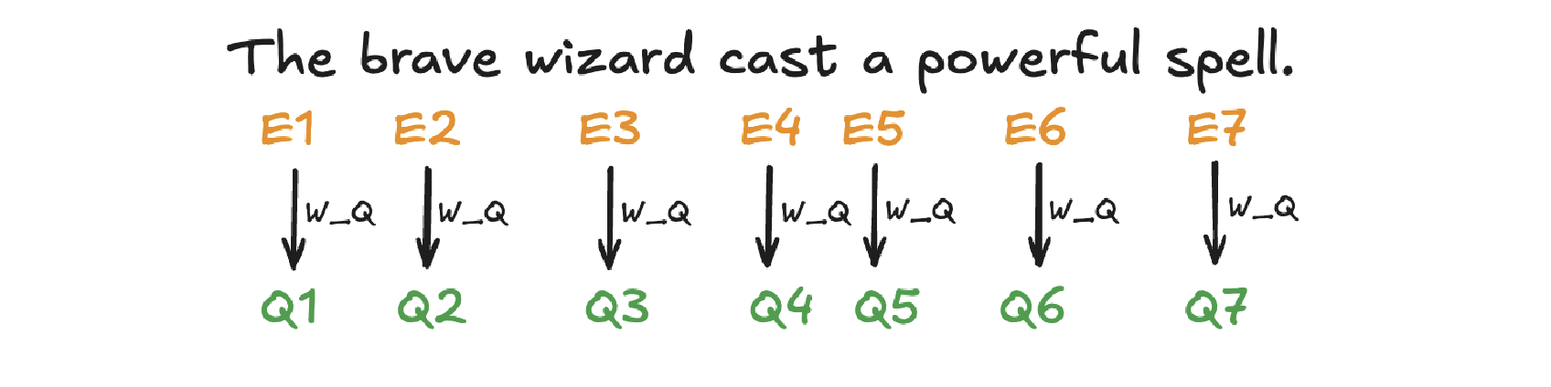 query_projection