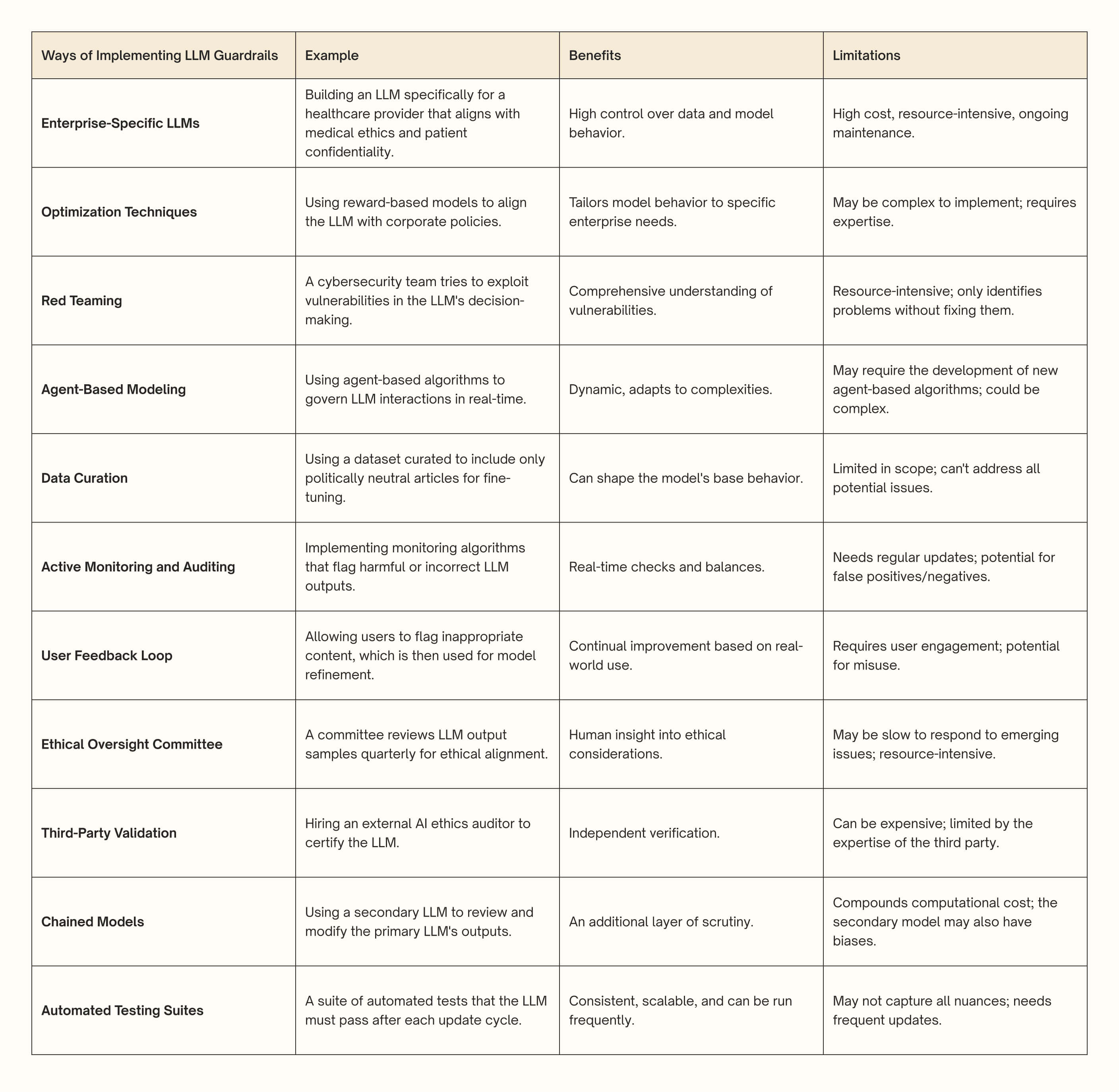 summary_implement_techniques_for_guardrails.jpg