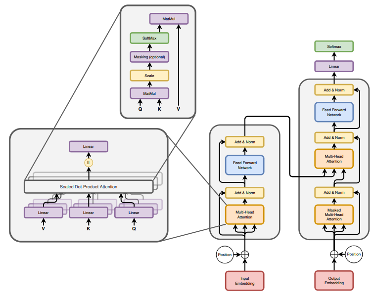 transformer_architecture