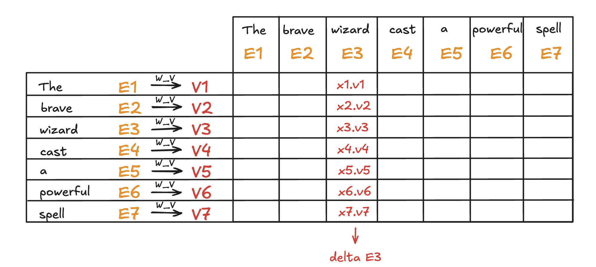 value_projection_weighted_sum