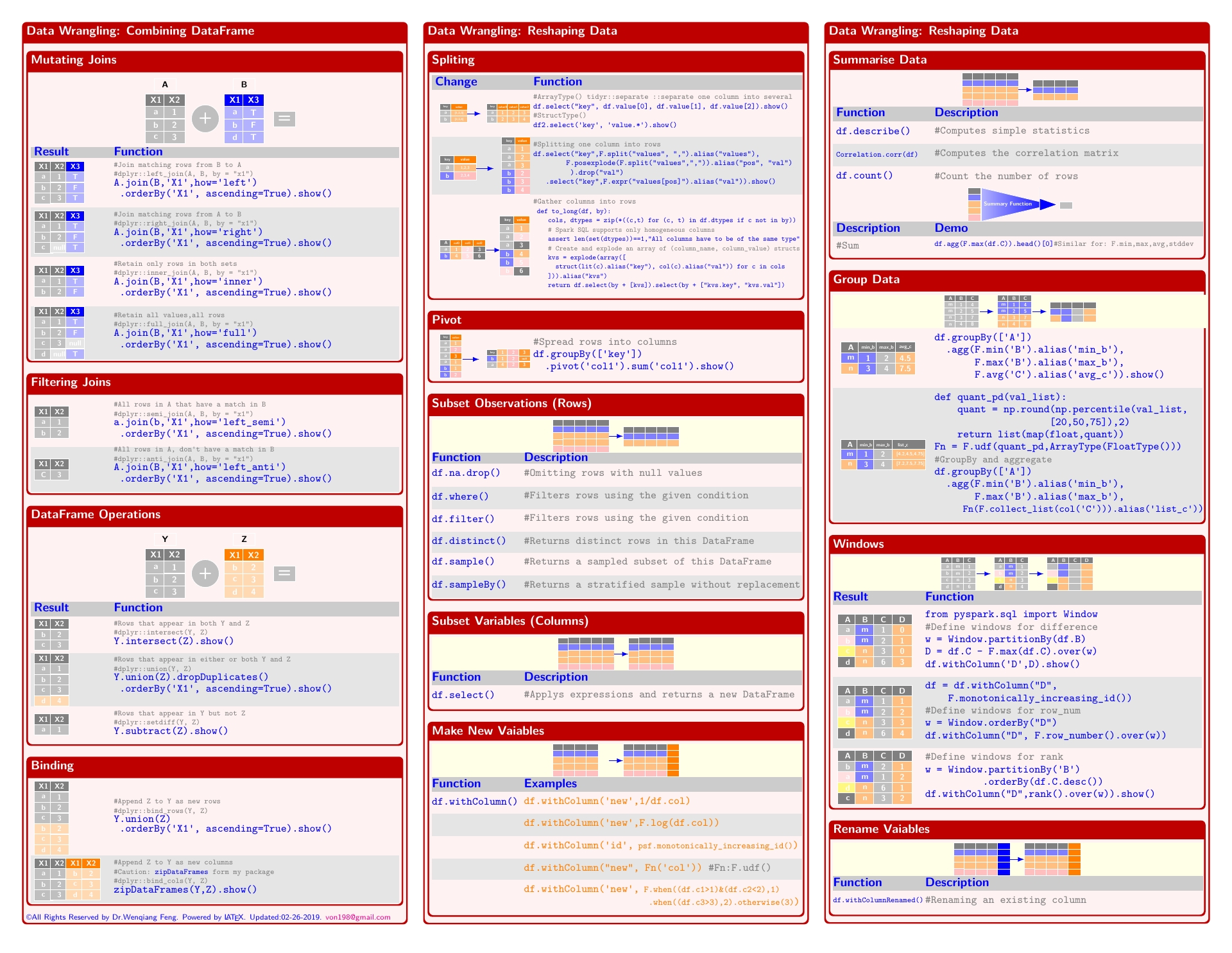 PySpark Cheat Sheet: Spark In Python DataCamp, 56% OFF