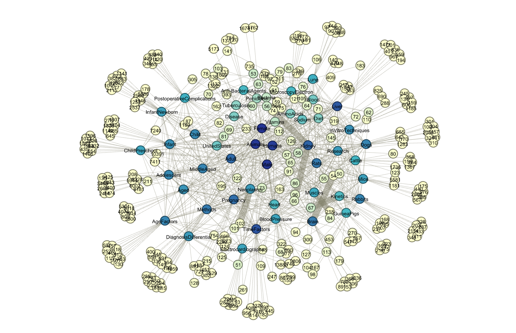 15-social-network-analysis-learning-apache-spark-with-python