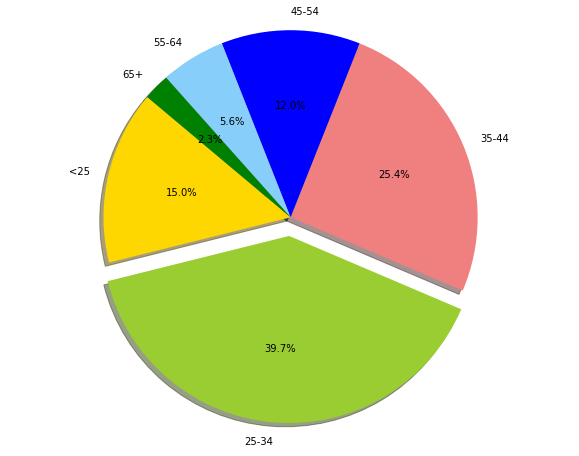 _images/pie.png