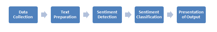 _images/sentiment_analysis_pipeline.png